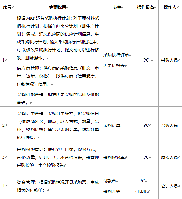 阜陽軟件公司，阜陽管家婆軟件，阜陽軟件，阜陽進(jìn)銷存軟件