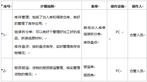 阜陽軟件公司，阜陽管家婆軟件，阜陽軟件，阜陽進(jìn)銷存軟件