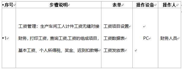 阜陽(yáng)軟件公司，阜陽(yáng)管家婆軟件，阜陽(yáng)軟件，阜陽(yáng)進(jìn)銷存軟件