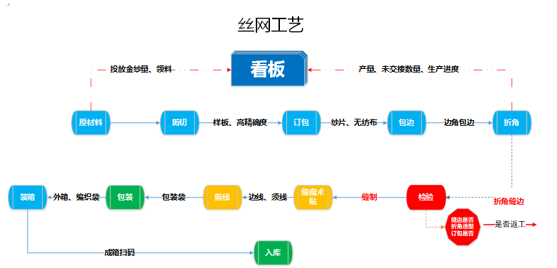 阜陽軟件公司，阜陽管家婆軟件，阜陽軟件，阜陽進銷存軟件